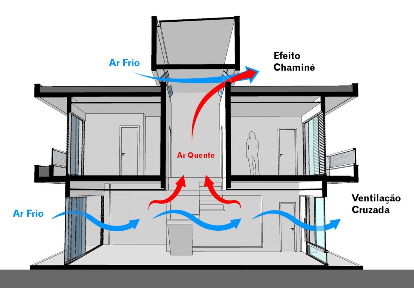 3 Princípios Chave para uma boa solução de Ventilação na sua Habitação ...